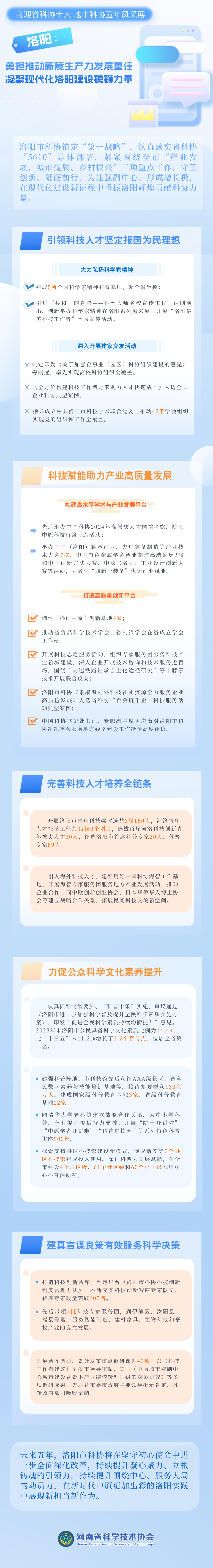 喜迎省科协十大｜洛阳：勇担推动新质生产力发展重任 凝聚现代化洛阳建设磅礴力量