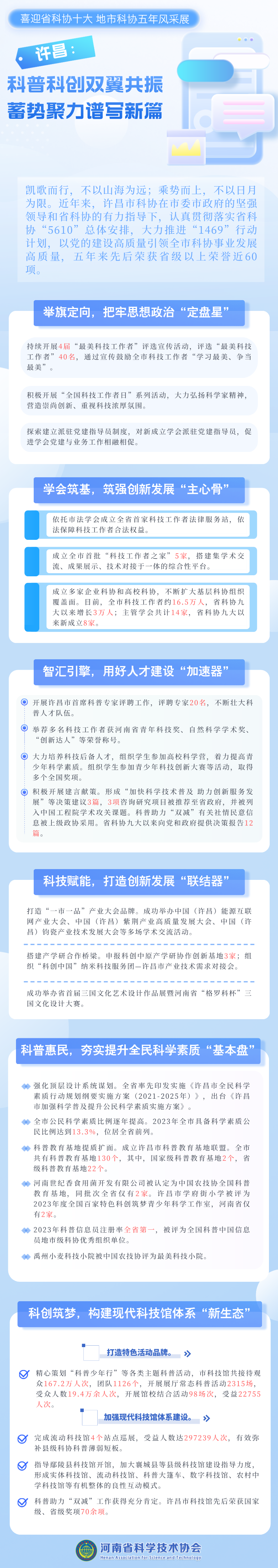 喜迎省科协十大｜许昌：科普科创双翼共振 蓄势聚力谱写新篇