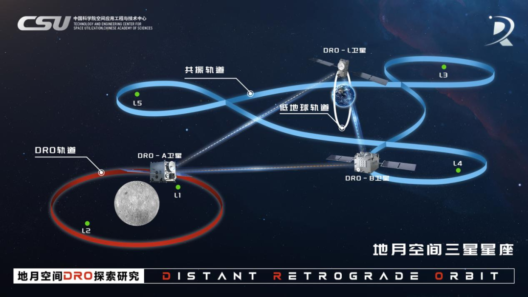 全球首次！中国实现地月空间三星组网
