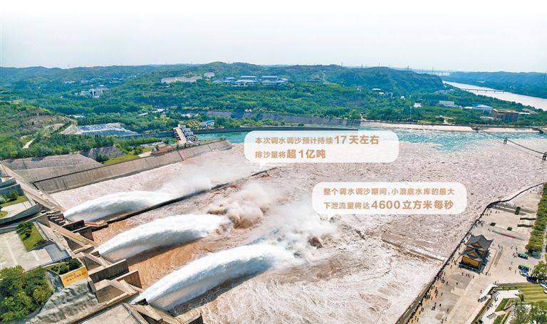 黄河第30次实施调水调沙 2025年黄河调水调沙正式启动