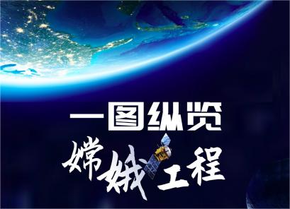 嫦娥工程立项20年，一图纵览中国探月工程