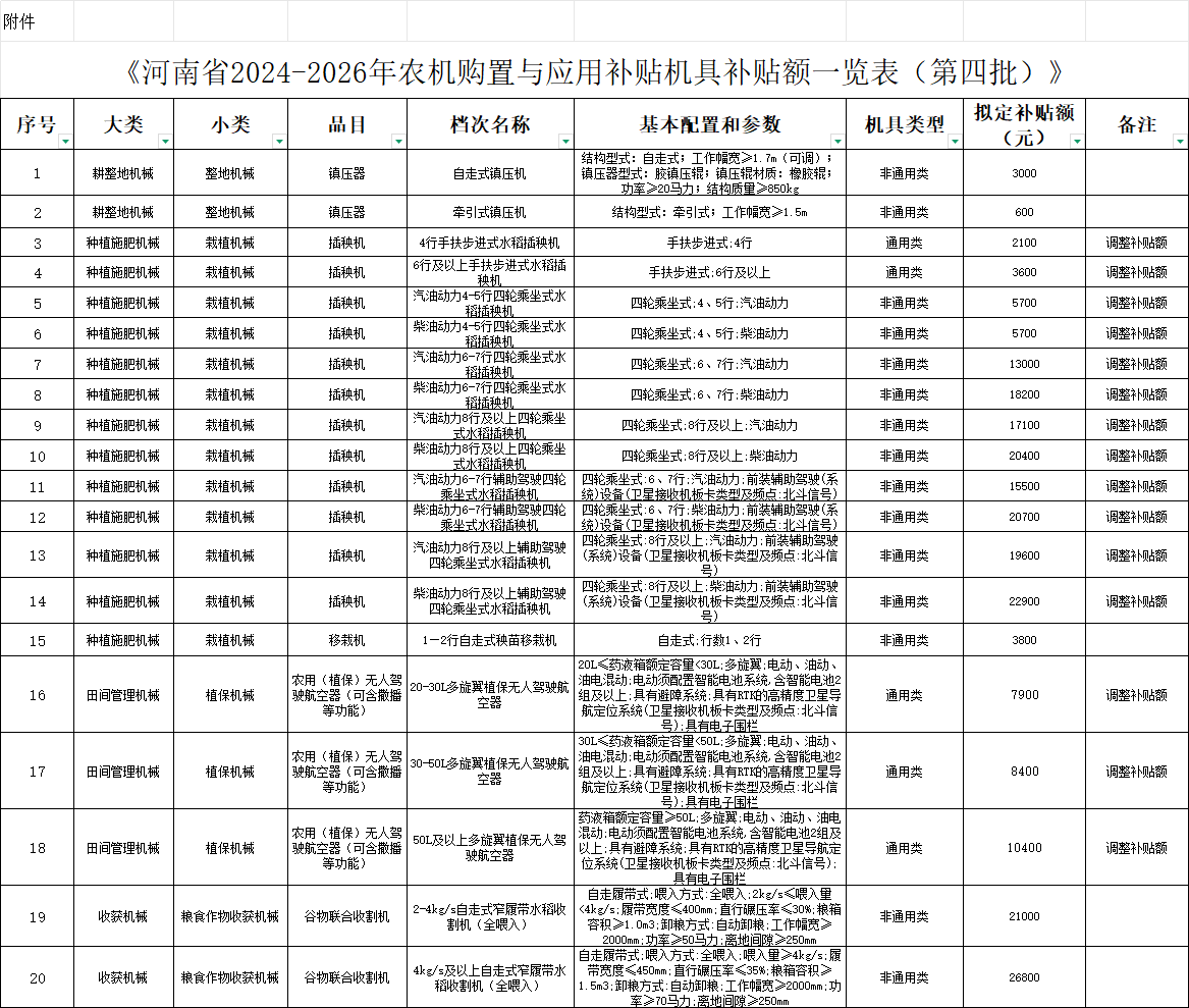 《河南省2024—2026年农机购置与应用补贴机具补贴额一览表（第四批）》