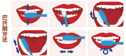 刷牙时间和方法有讲究
